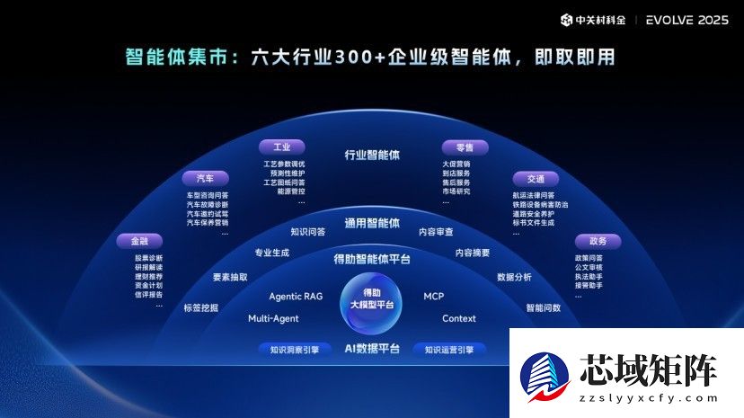 中关村科金携手七大巨头共建“超级连接”产业生态