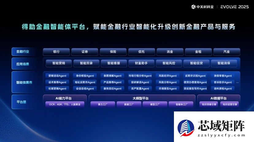 中关村科金携手七大巨头共建“超级连接”产业生态