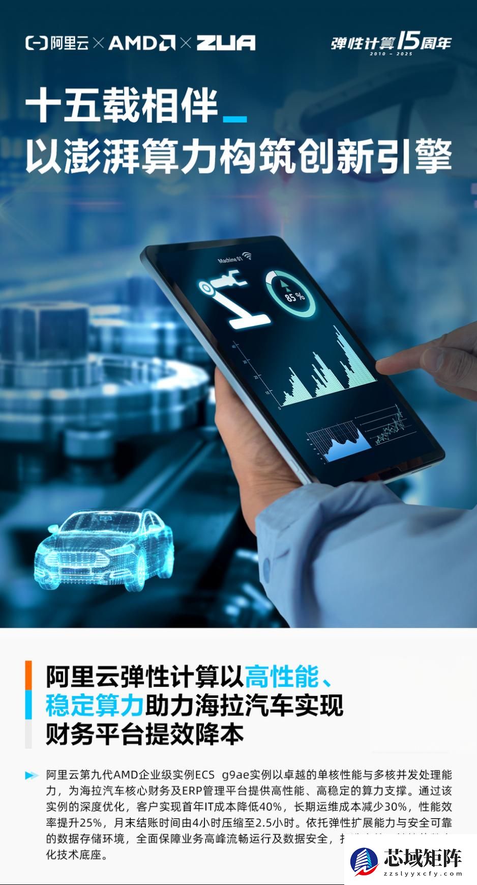 阿里云ECS AMD实例年终狂欢，算力成本最多立省75%