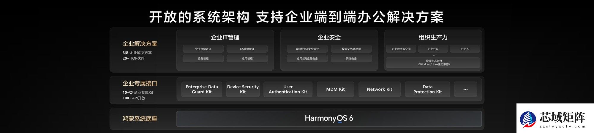 鸿蒙电脑企业版Beta正式开放：智慧安全高效