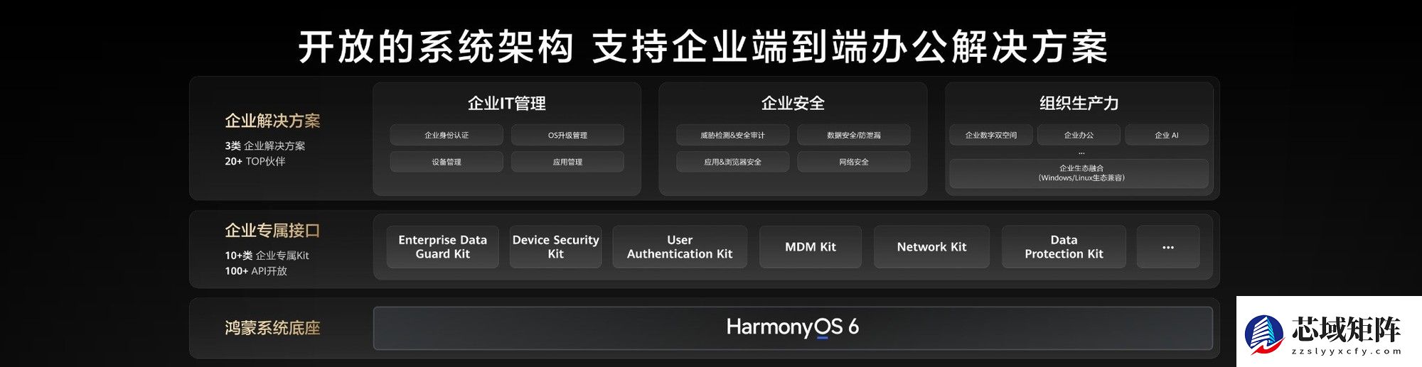鸿蒙电脑企业版Beta正式开放：智慧安全高效