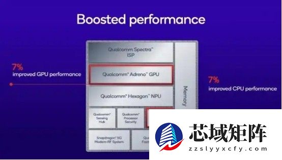 高通至尊龙芯7s Gen 4移动平台处理器给中端市场注入新动力