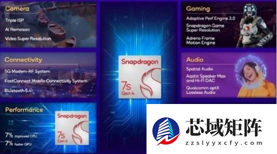 高通至尊龙芯7s Gen 4移动平台处理器给中端市场注入新动力