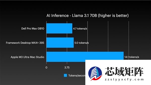 四台Mac Studio合体变身AI集群!1.5TB内存、硬件成本近30万