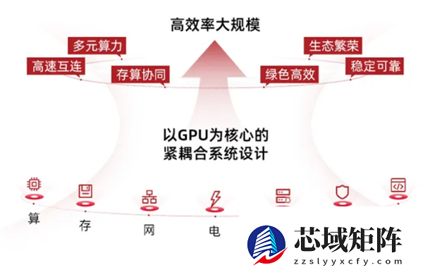 中科曙光正式公布scaleX万卡超集群：总算力超500亿亿次