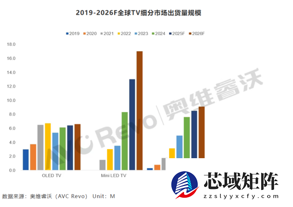 2026年TV市场趋势预测：华为Mate TV将颠覆行业
