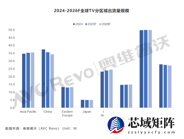 2026年TV市场趋势预测：华为Mate TV将颠覆行业