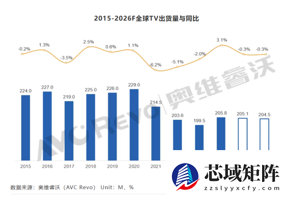 2026年TV市场趋势预测：华为Mate TV将颠覆行业