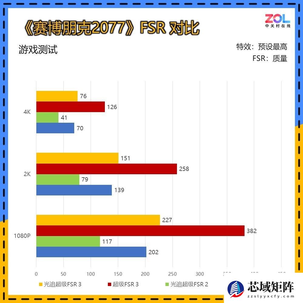 纯白力量 瀚铠RX 9070 16GB OC白色超合金显卡4199元