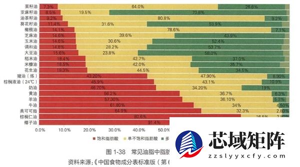 菜籽油才是被低估的“国民好油” 营养远超想象！