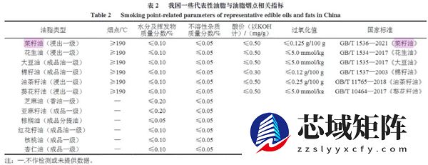 菜籽油才是被低估的“国民好油” 营养远超想象！