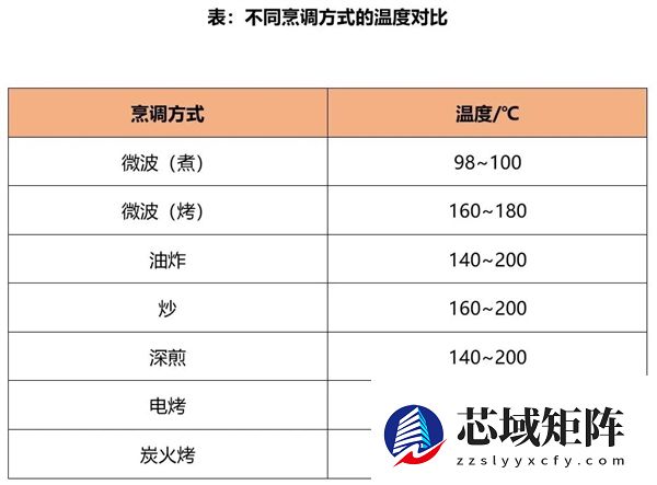 菜籽油才是被低估的“国民好油” 营养远超想象！