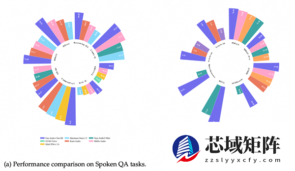 节省近50%GPU计算！通义百聆开源新一代语音交互模型