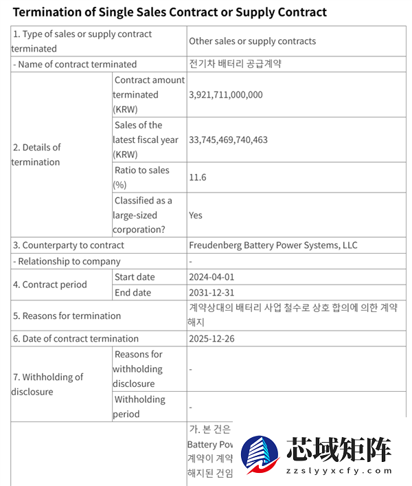 韩国电池巨头LG遭遇“圣诞劫”：两周丢掉13.5万亿韩元合同