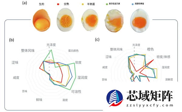 “蛋神”走红网络 鸡蛋到底一天吃几个更健康