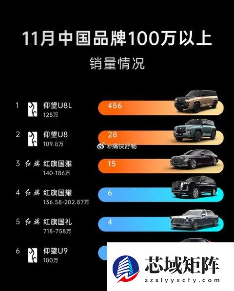 中国品牌领跑百万级豪车市场