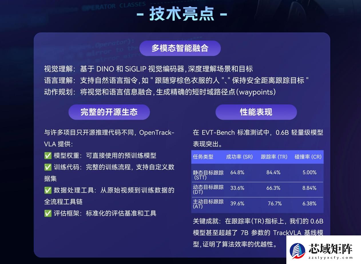 联汇科技发布两大开源成果：VLM-FO1 与 OpenTrackVLA加速终端智能落定