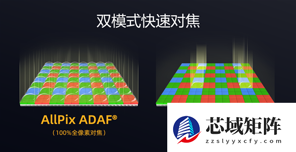 为高端旗舰打造！思特威手机传感器SC525XS发布：5000万像素、全流程国产