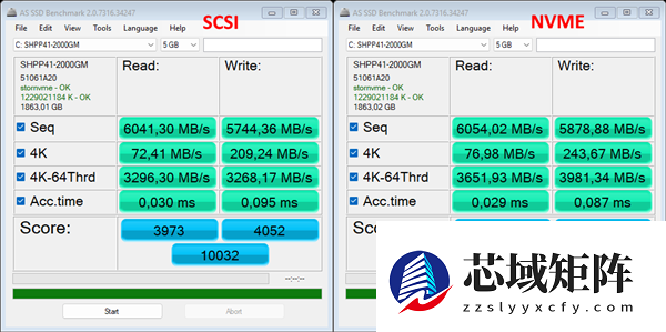 Windows 11启用原生NVMe SSD支持：性能两位数提升！
