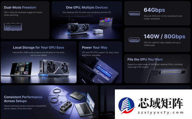 铭凡 DEG2 显卡坞发布：开放式设计，内置 OCuLink、雷电 5、M.2 2280 硬盘槽