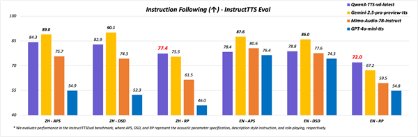 阿里两款千问语音新模型齐发：动物也能“原声”说人话了！