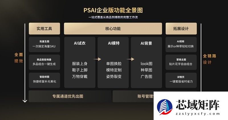 打造电商视觉生产“智能工厂”，PSAI企业版重磅发布