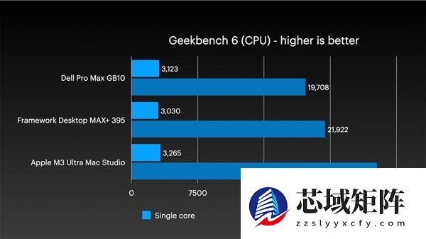 四台Mac Studio合体变身AI集群！1.5TB内存、硬件成本近30万