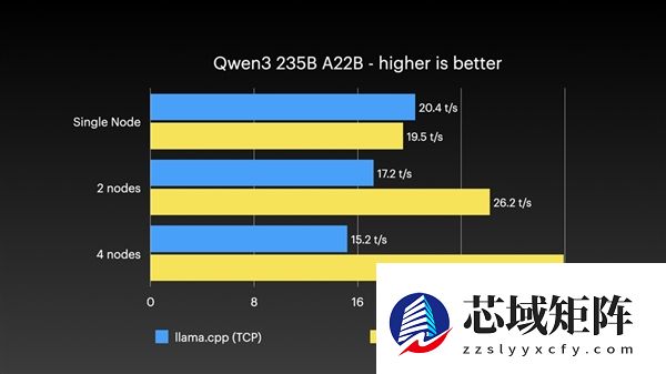 四台Mac Studio合体变身AI集群！1.5TB内存、硬件成本近30万
