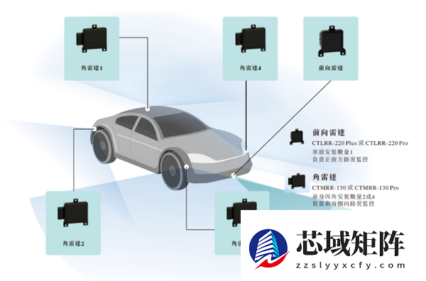 毫米波雷达龙头承泰科技冲刺IPO 创始人为前华为工程师