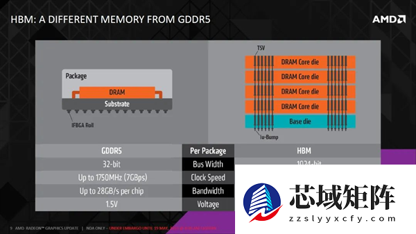 明年手机PC全线涨价！这个锅 AI必须得背