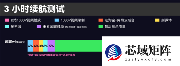 10000mAh电池的手机 被荣耀给做出来了
