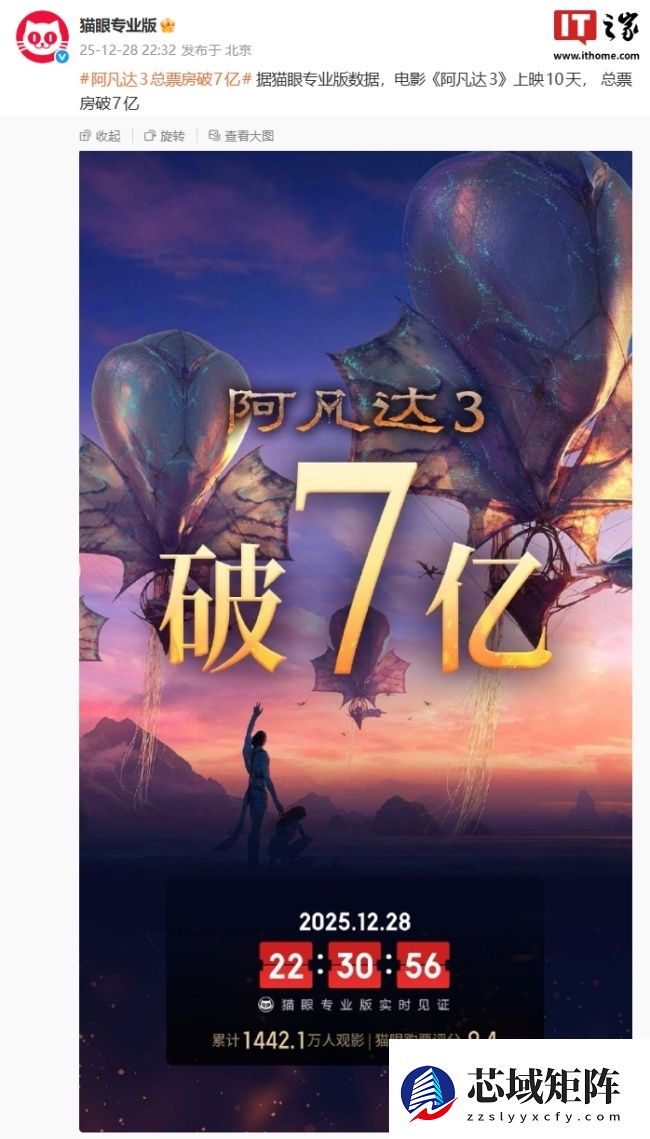 科幻电影《阿凡达 3》上映 10 天，总票房破 7 亿