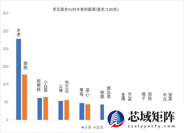 还没试过把这些水果加热吃的人 你们会后悔的！