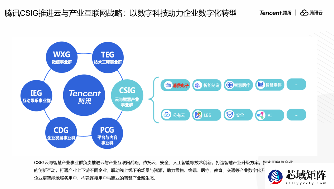 ZAO 2025：腾讯云机器人行业解决方案荣获LS30奖项