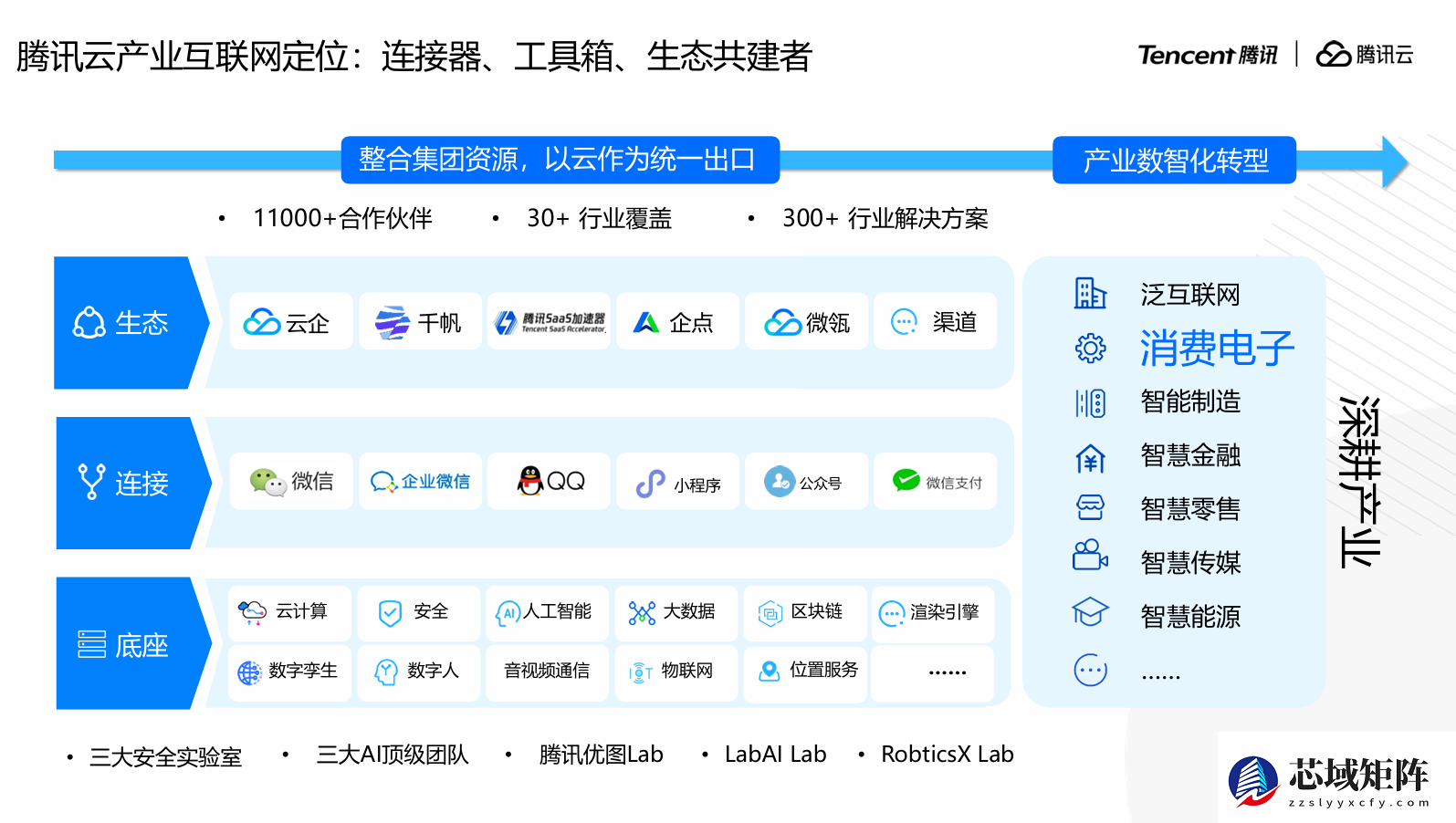 ZAO 2025：腾讯云机器人行业解决方案荣获LS30奖项