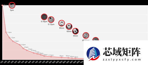台积电2nm正式量产！你猜第一家首发是谁