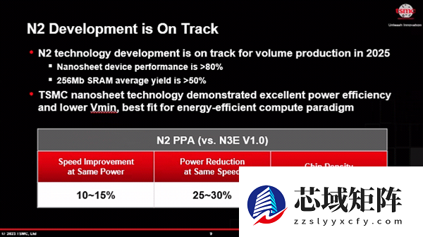 台积电2nm正式量产！你猜第一家首发是谁