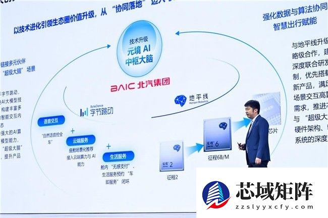 加速技术价值转化，北汽集团将基于地平线HSD和征程6打造城区辅助驾驶系统