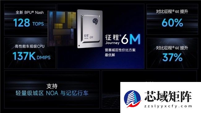 加速技术价值转化，北汽集团将基于地平线HSD和征程6打造城区辅助驾驶系统