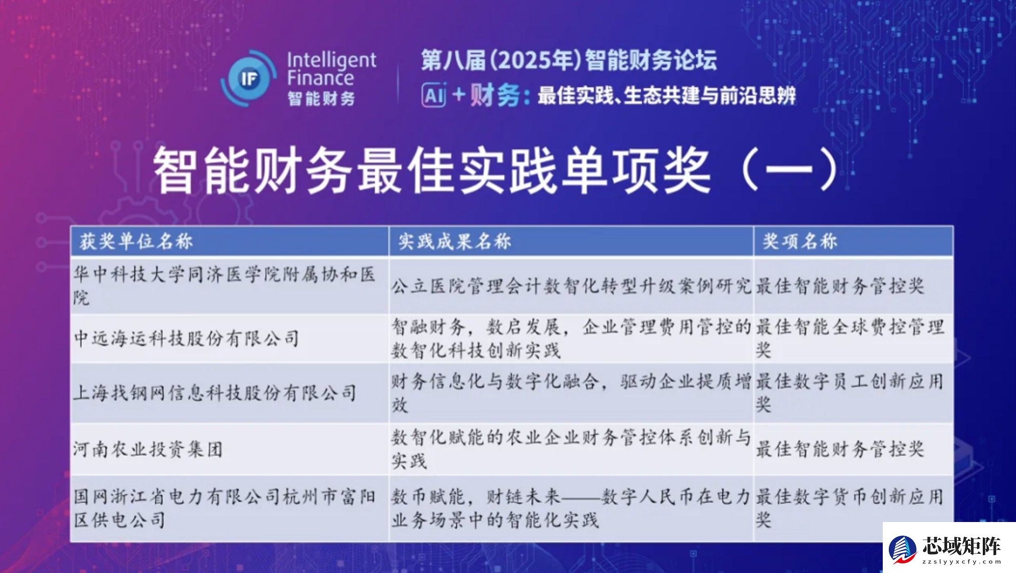找钢网荣获上海国家会计学院2025中国智能财务实践“最佳数字员工创新应用奖”