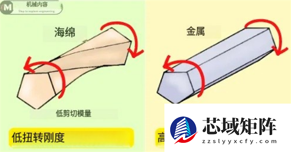 懂车帝的交叉轴测试 炸出没良心车企了?
