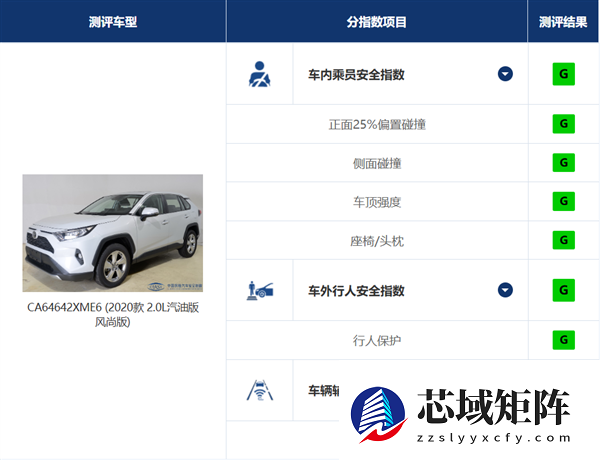 懂车帝的交叉轴测试 炸出没良心车企了?