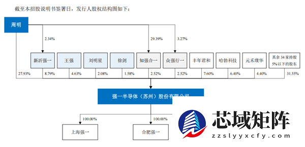 强一股份上市首日暴涨165.61% 华为赢麻了！