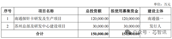 强一股份上市首日暴涨165.61% 华为赢麻了！