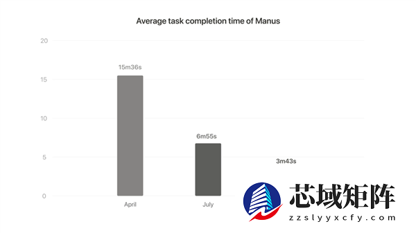几十亿美金收购Manus Meta买贵了但不一定买错了