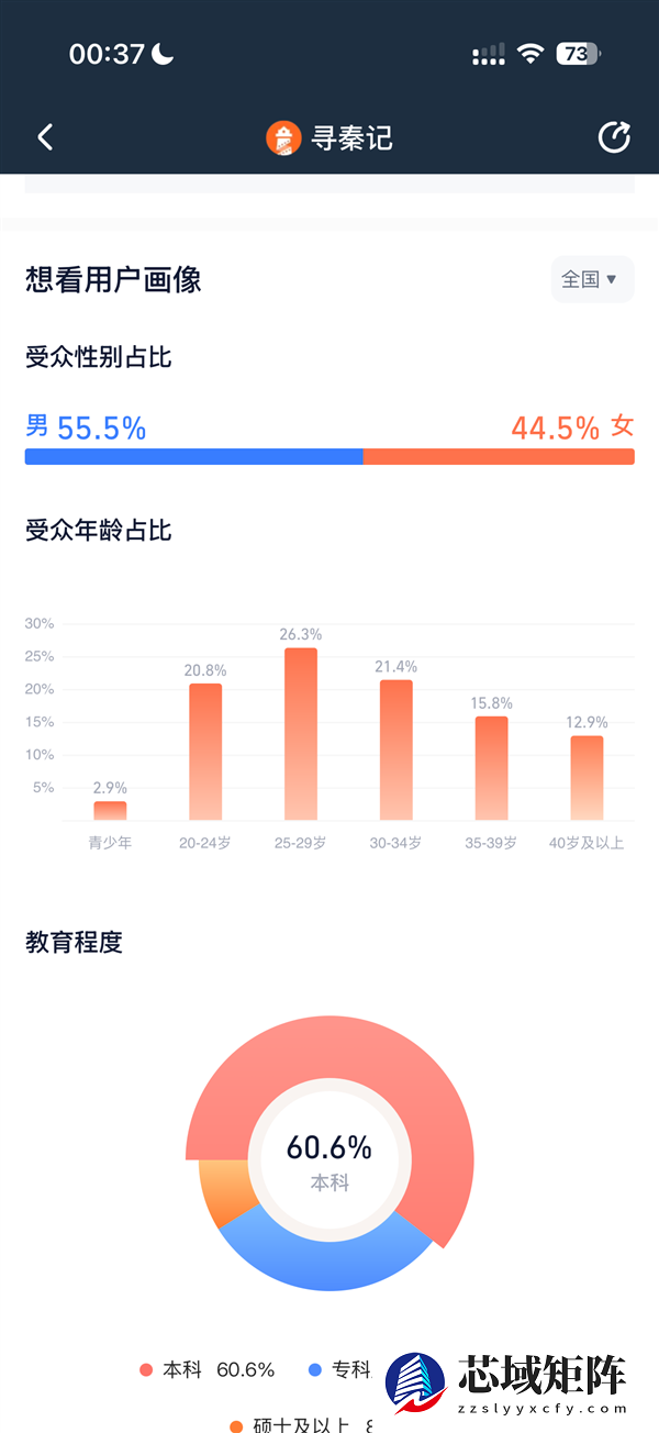 时隔24年原班人马回归 电影《寻秦记》今日上映：AI预测总票房1.86亿