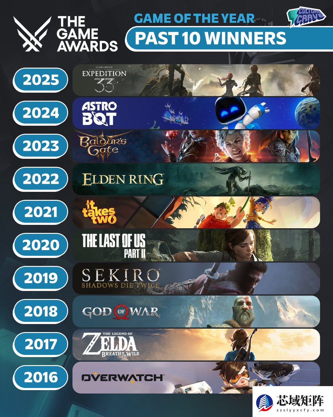 十年佳作回顾：哪款游戏最经得起时间考验？