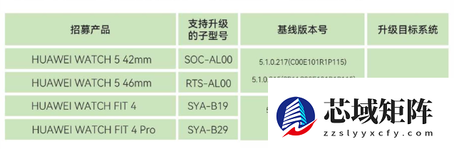 华为多款手表开启公测报名 支持多设备一键尝鲜升级