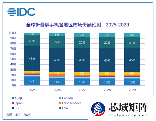 2025年终换机怎么选？华为Mate X7给出折叠屏答案