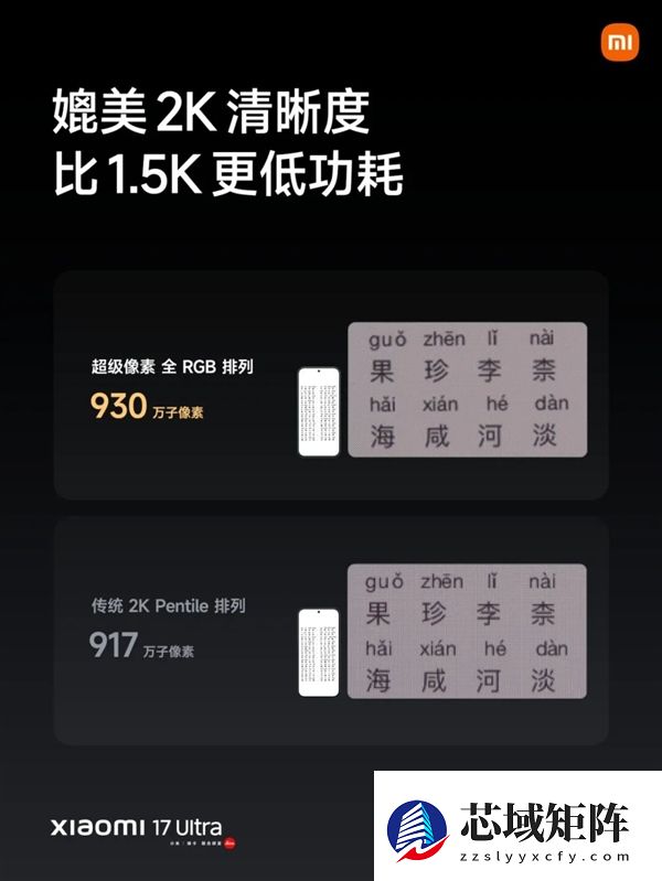 TCL华星独小米17 Ultra系列超级像素屏：2K清晰度 功耗比1.5K还低
